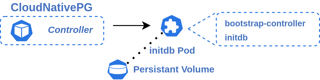 Création du premier `Pod`
