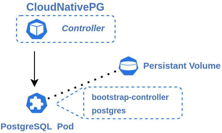 Création du second `Pod`