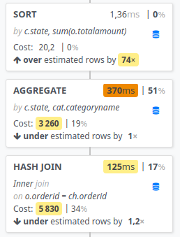 PEV2 insights